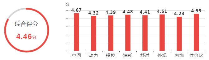 4月热销中，日产奇骏成都最高优惠3.50万