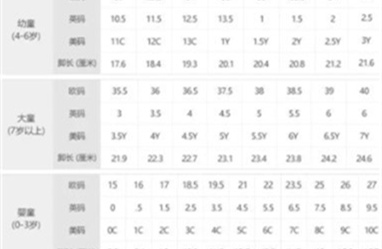 耐克鞋1y等于多少码(耐克1y2y3y是多大)