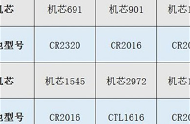 卡西欧手表型号与电池对照表babyG(卡西欧手表型号与电池对