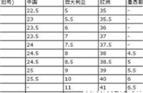 chn和cm鞋码对照表(chn鞋码是什么意思啊)