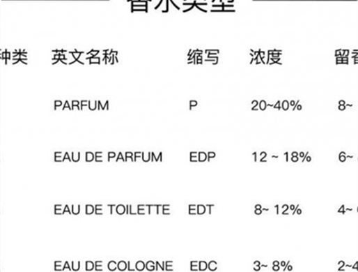 parfum香水什么意思(parfum香水有哪些牌子)