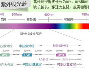 哪种颜色防紫外线最好(什么颜色防紫外线效果最差)