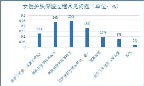 冬季不肌荒，我们约好不做女“旱”子