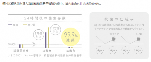 这个加湿器竟然克服了老大难的细菌滋生问题，快来瞧