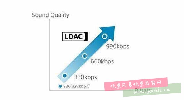 vivo NEX率先支持LDAC技术