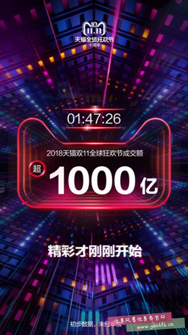 1小时47分！天猫双11交易额超1000亿 比去年快7小时