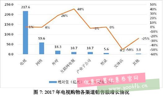 海信聚好看发布双十一大数据