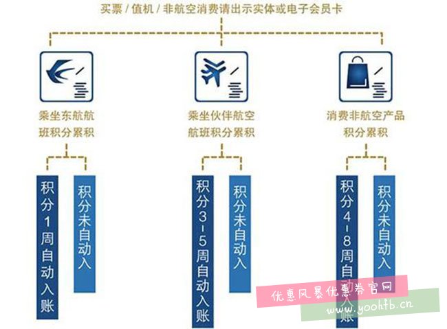 南航要退出天合联盟，这些航空联盟到底是怎么回事？