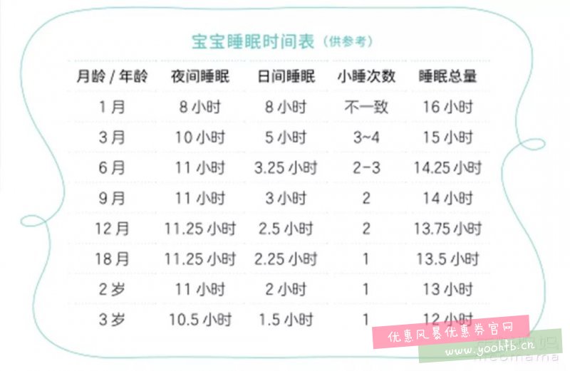 多大的孩子可以不用午睡