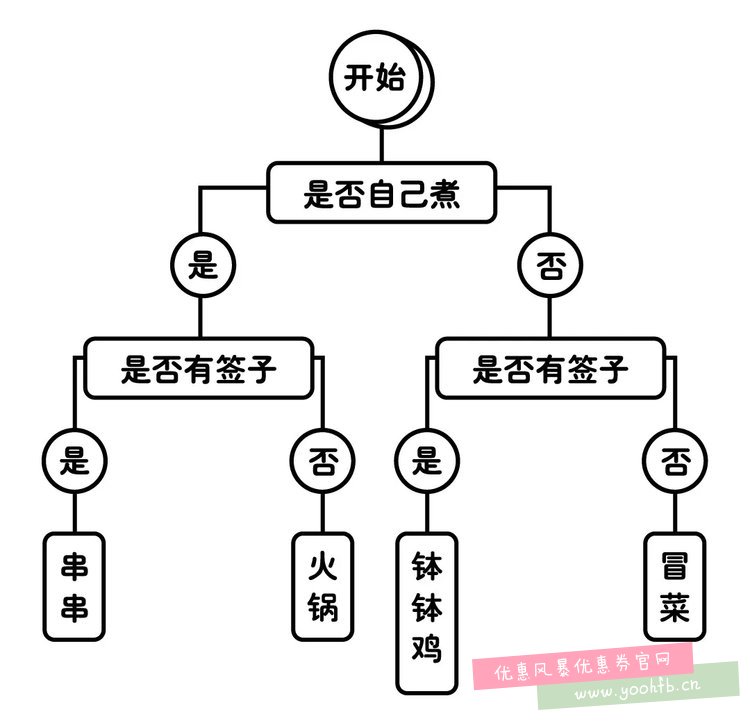 成都的冬天，是抱着火锅熬过去的