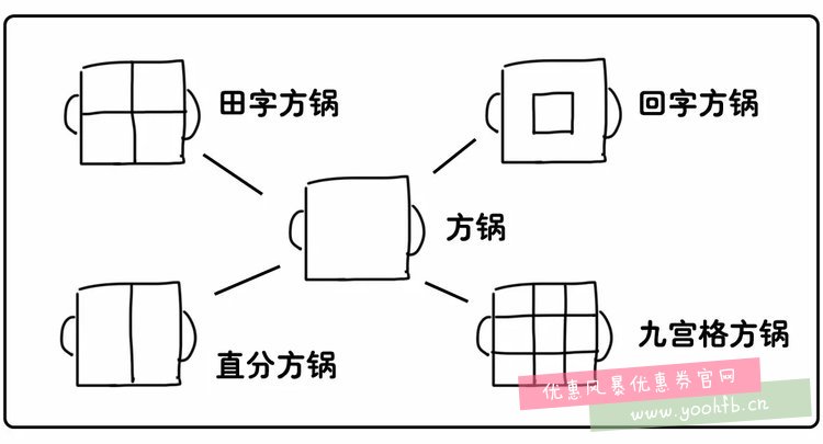 成都的冬天，是抱着火锅熬过去的