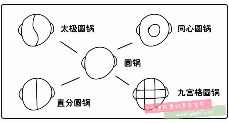 成都的冬天，是抱着火锅熬过去的