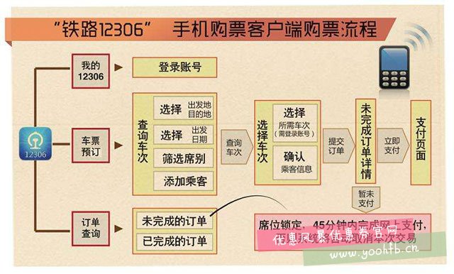 12306将上线候补购票功能