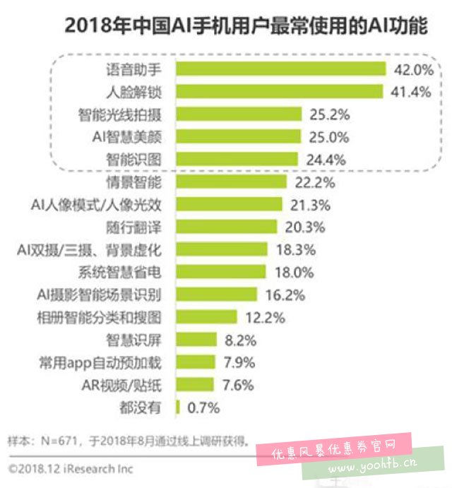 人工智能成为手机发展的“新引擎”