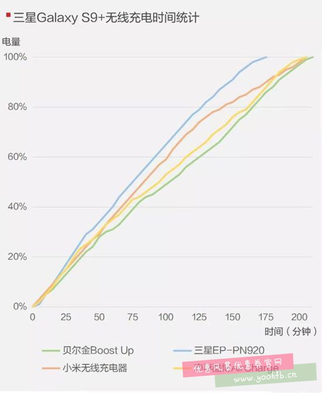 99和397元的无线充电差在哪