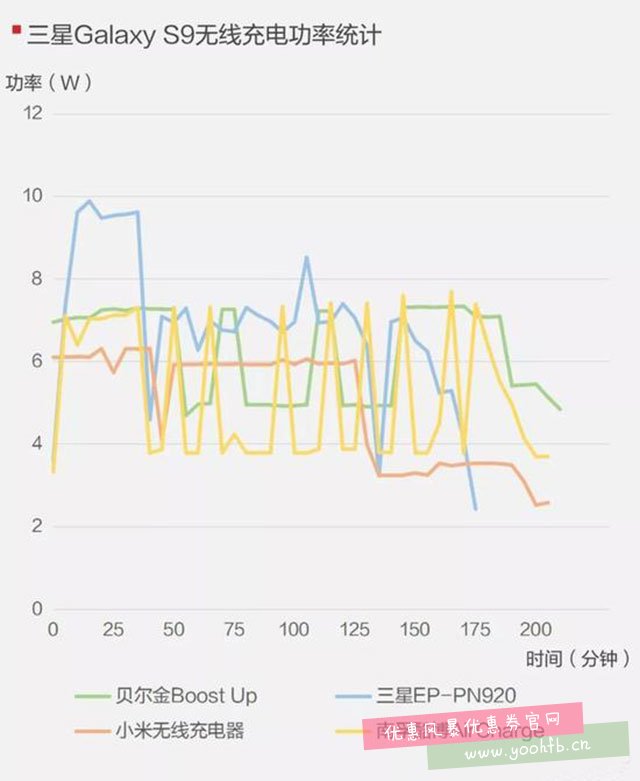 99和397元的无线充电差在哪