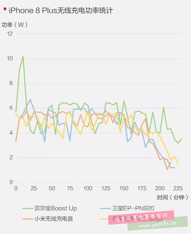 99和397元的无线充电差在哪