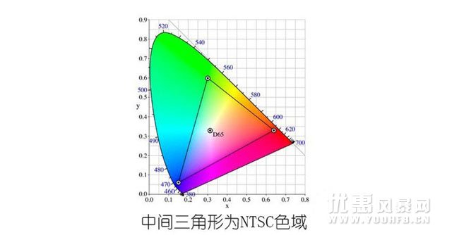 挑选心仪电视机，关键看准五点