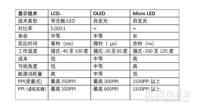 挑选心仪电视机，关键看准五点