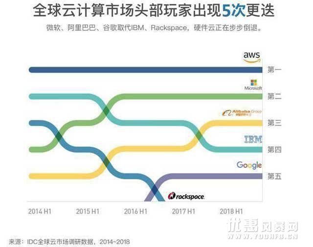 阿里云日本云计算服务能力翻一倍