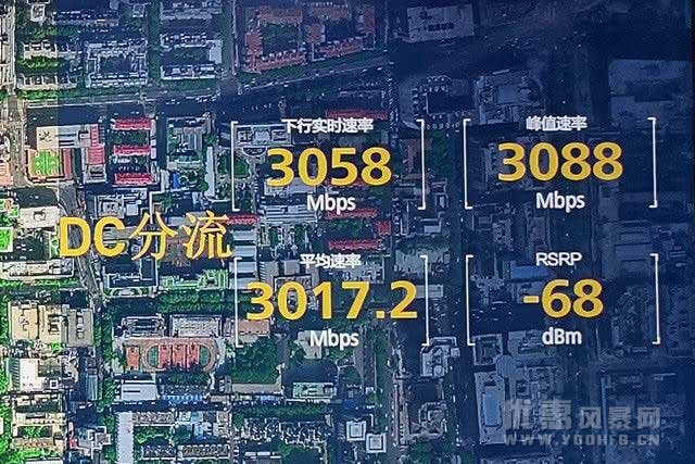 华为5G技术有多给力？中国联通5G网速创新高