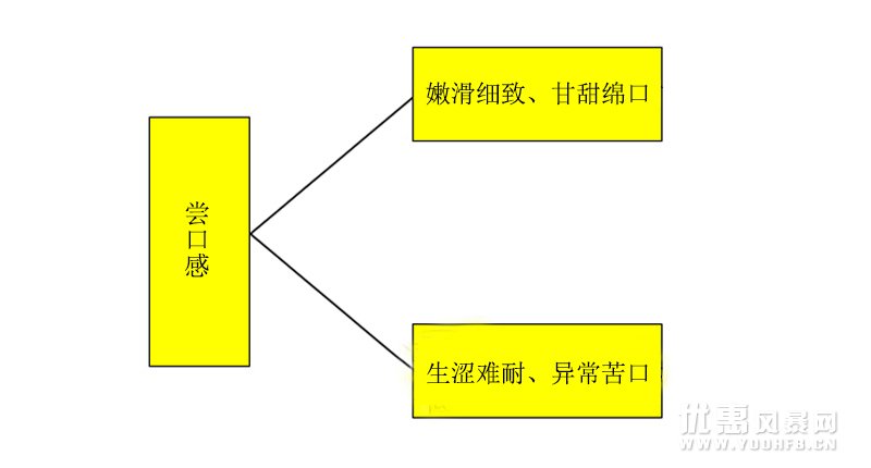 都爱吃榴莲，榴莲应该这么挑？