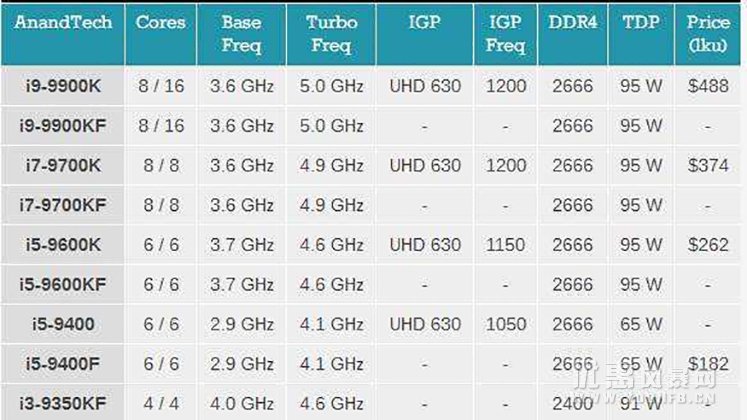 酷睿CPU！英特尔给游戏玩家的超级惊喜