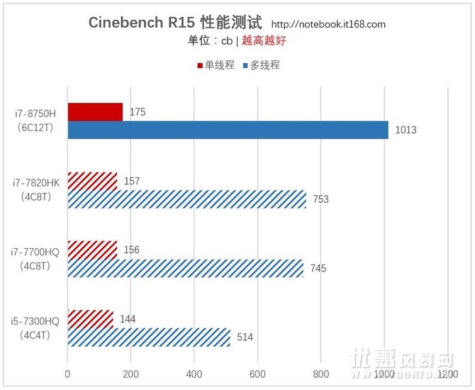 Intel发布8代酷睿标压处理器