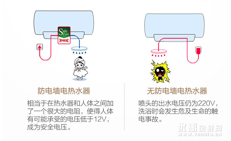 五花八门的热水器，是时候补习一下选购技巧了！