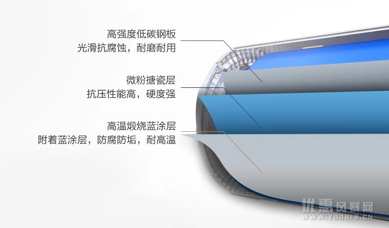 五花八门的热水器，是时候补习一下选购技巧了！