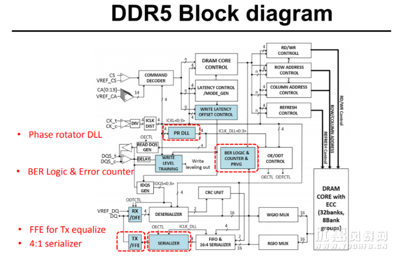 DDR5新内存来了，智能手机的低功耗内存也搞定了！