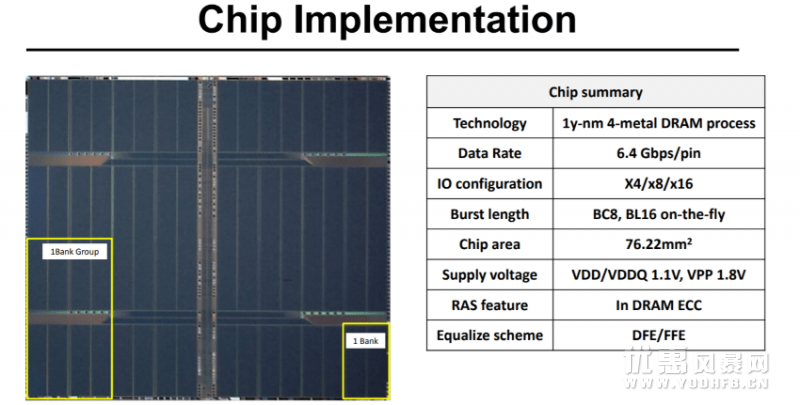 DDR5新内存来了，智能手机的低功耗内存也搞定了！