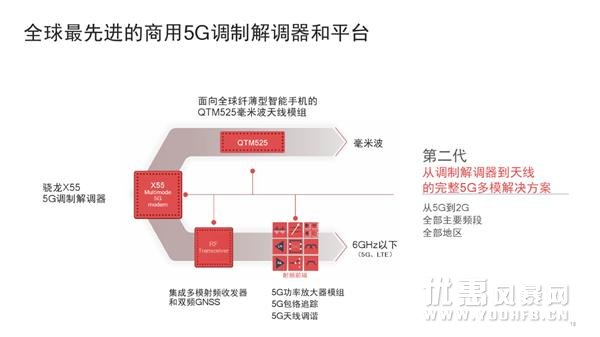 5G时代下的高通骁龙X55给我们带来什么样的性能？