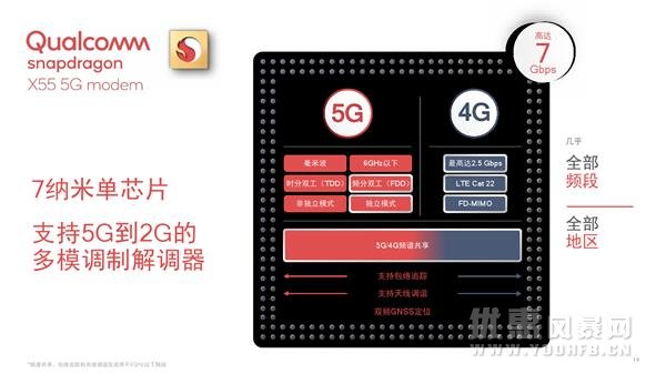 5G时代下的高通骁龙X55给我们带来什么样的性能？