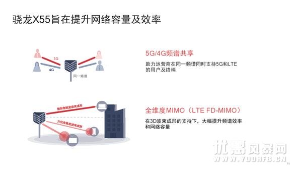 5G时代下的高通骁龙X55给我们带来什么样的性能？