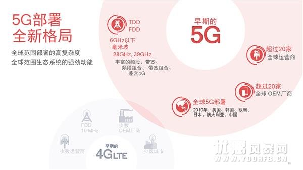 5G时代下的高通骁龙X55给我们带来什么样的性能？