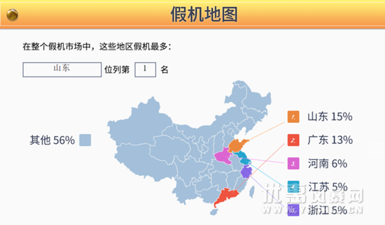 鲁大师315假机报告，山I东成为假机重灾区！