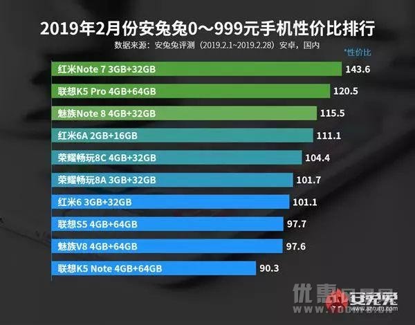 被厂商利用的安兔兔