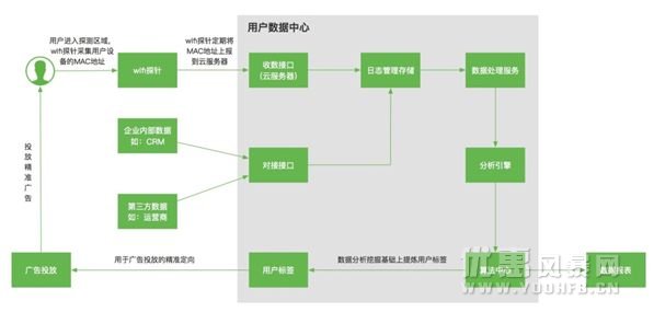 315曝光：探针盒子偷你个人隐私信息没商量