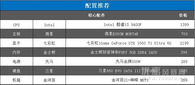 英特尔第九代酷睿尾标开始升级换代