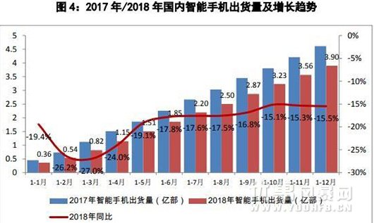 苹果手机优惠后还没人买？价格优惠福利不是关键问题