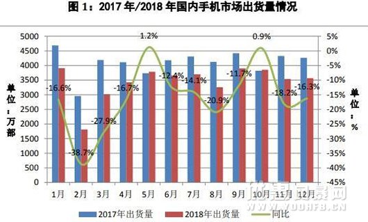 苹果手机优惠后还没人买？价格优惠福利不是关键问题