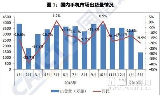 苹果手机优惠后还没人买？价格优惠福利不是关键问题