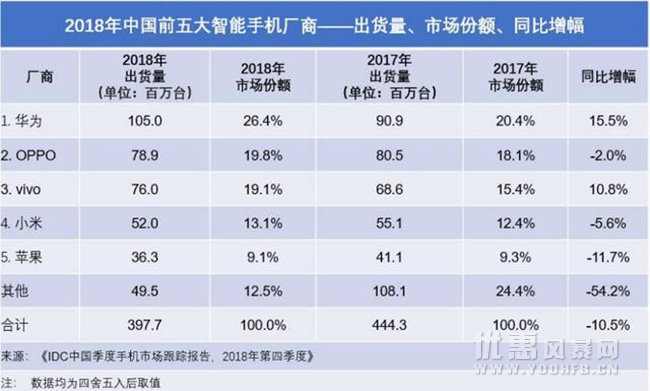 苹果手机优惠后还没人买？价格优惠福利不是关键问题