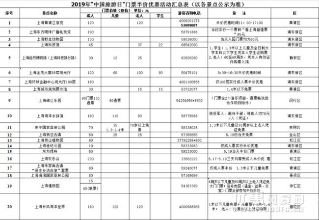 5·19中国旅游日”上海70家景区推出门票优惠活动