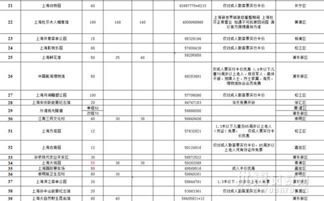 5·19中国旅游日”上海70家景区推出门票优惠活动