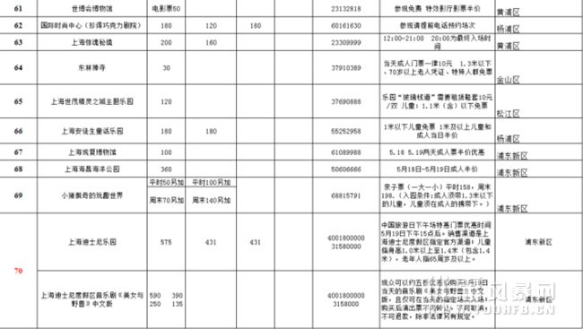 5·19中国旅游日”上海70家景区推出门票优惠活动