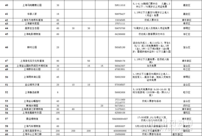 5·19中国旅游日”上海70家景区推出门票优惠活动