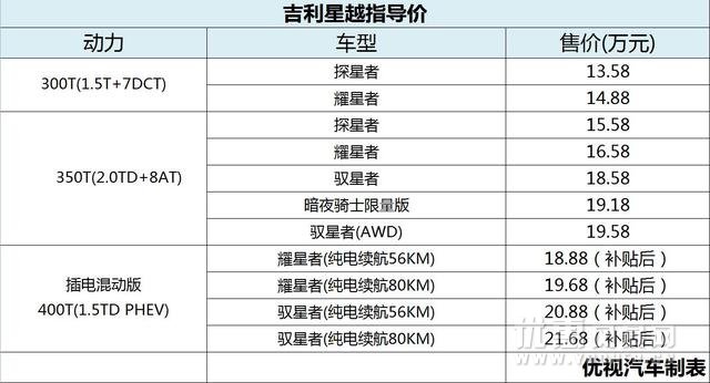 吉利星越优惠活动 售价13.58-21.68万元