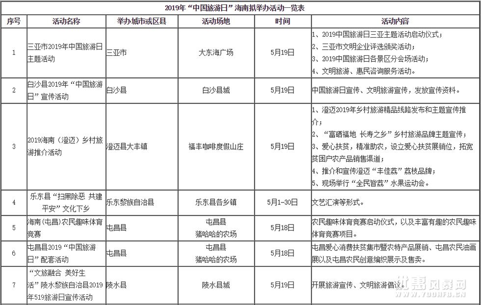 海南推百余项主题优惠活动及福利